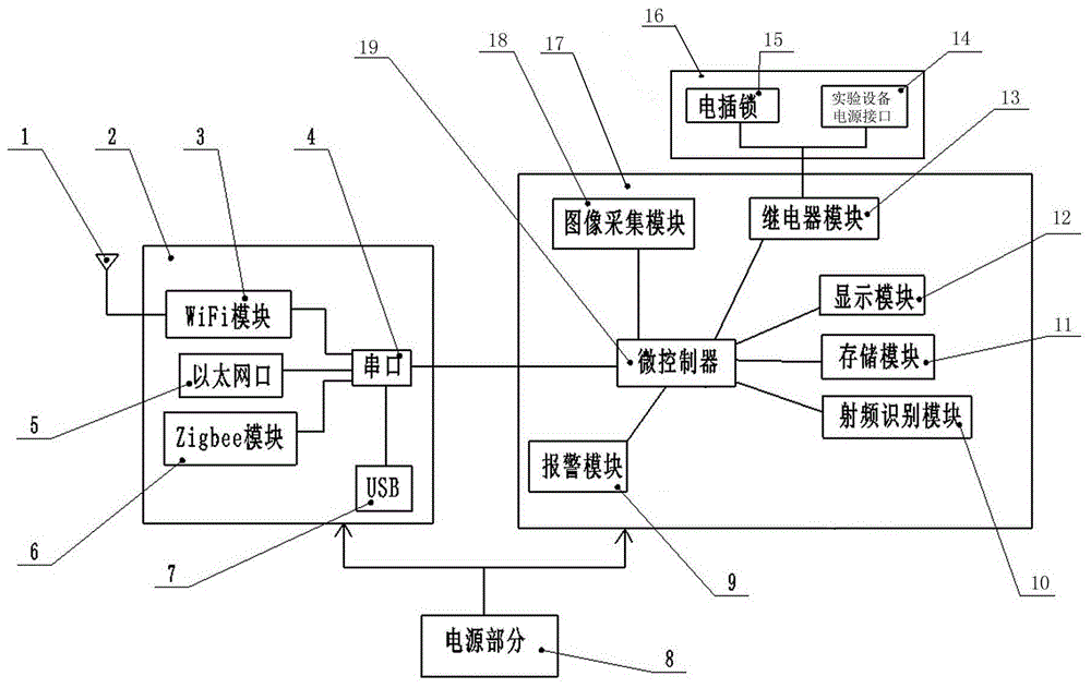 一种智能实验室控制终端的制作方法