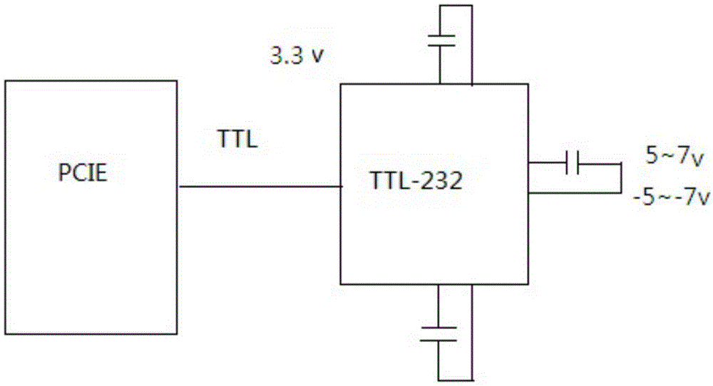PCIE转RS232串口电路的制作方法