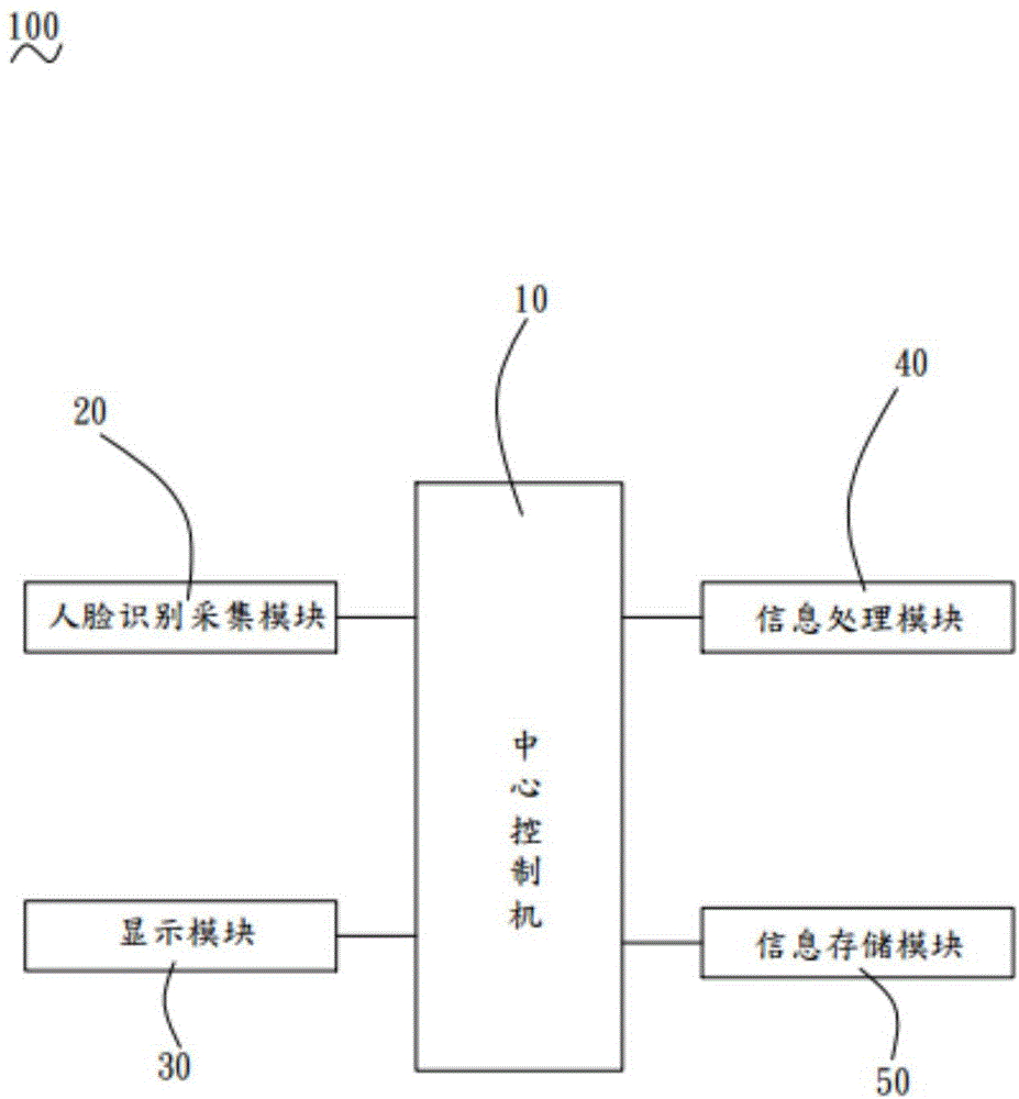 应用于会议室报到场景的人脸识别的智能系统的制作方法