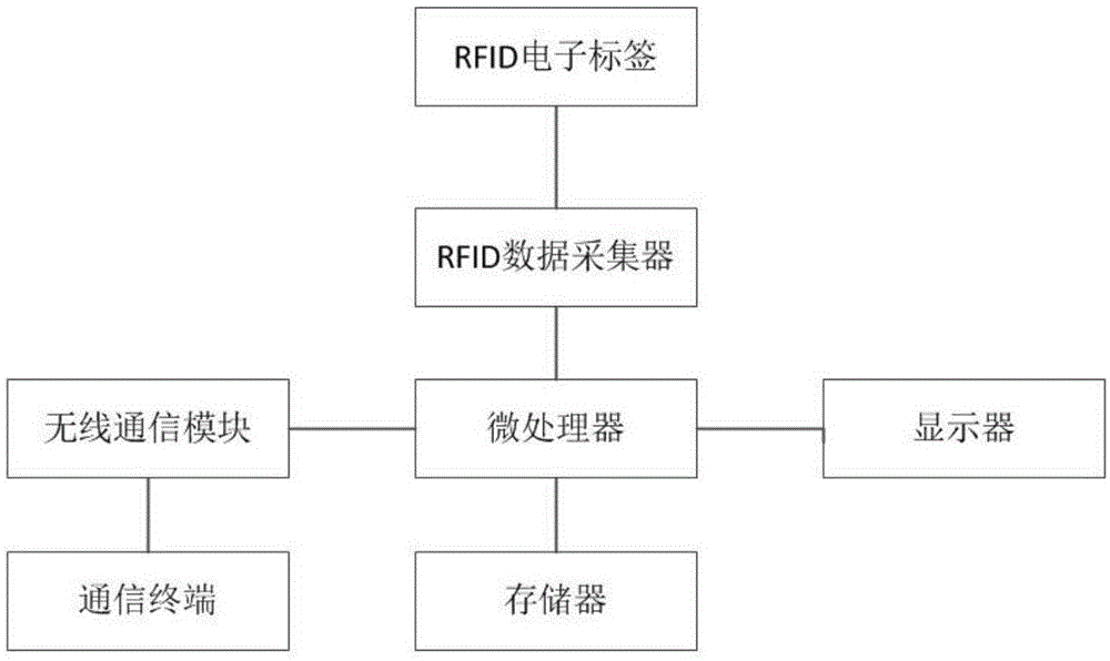 一种基于RFID票券防伪系统的制作方法