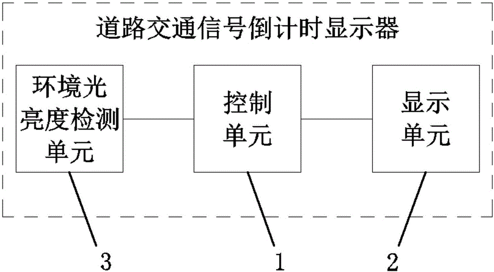 一种显示亮度可调节的道路交通信号倒计时显示器的制作方法