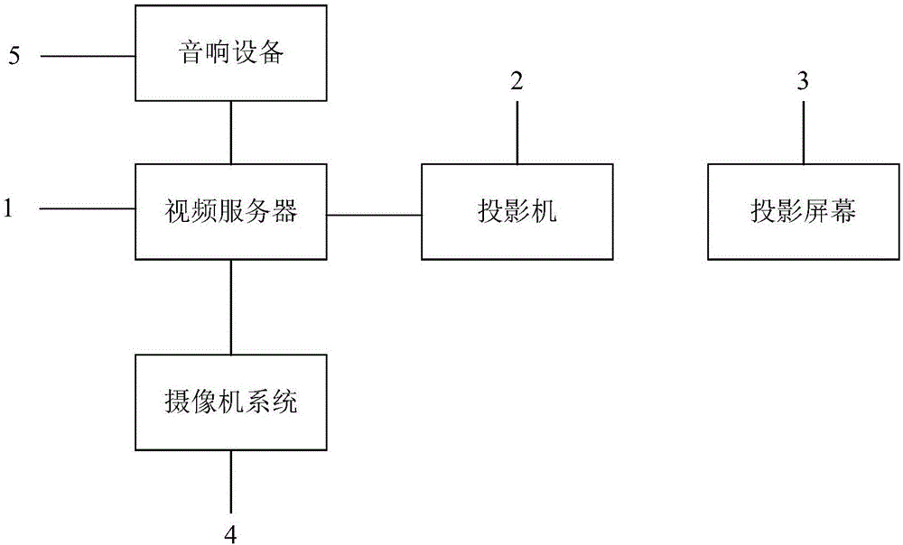 投影系统的制作方法