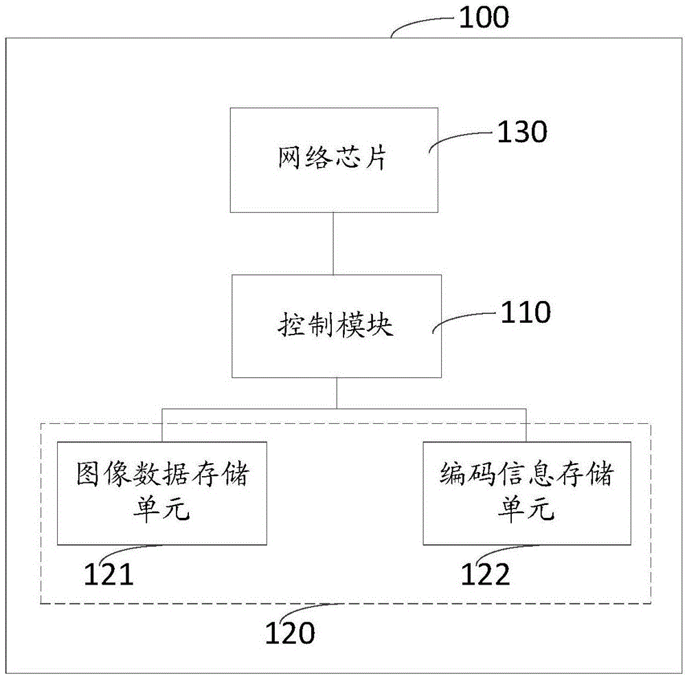 用于LED显示的接收卡的制作方法