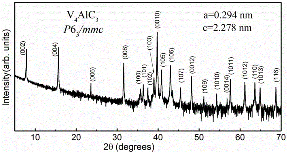 一种层状钒基MAX相化合物V4AlC3的应用及方法与流程