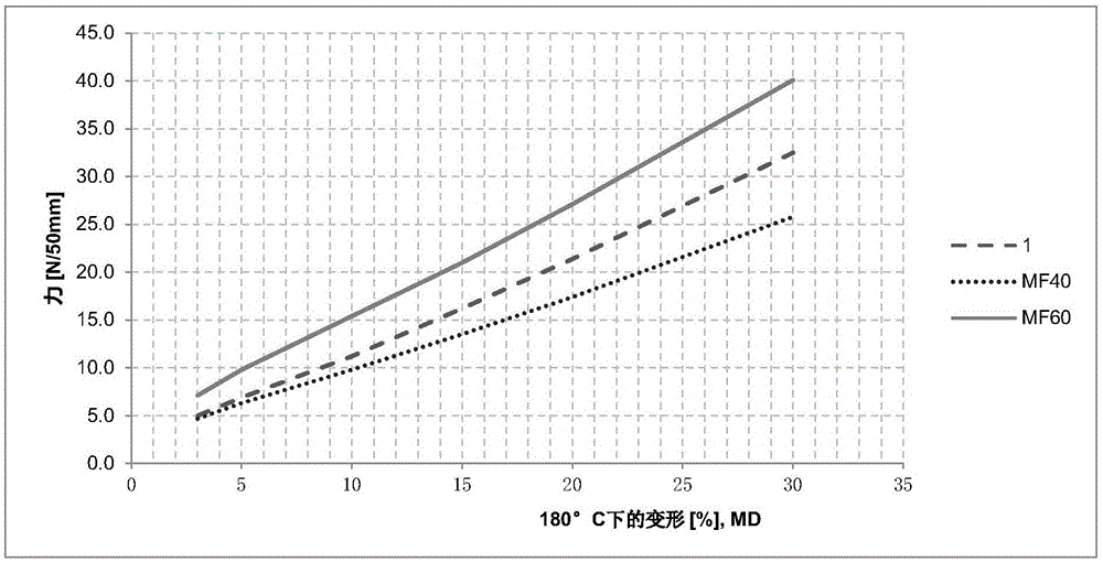 超细纤维-复合无纺材料的制作方法