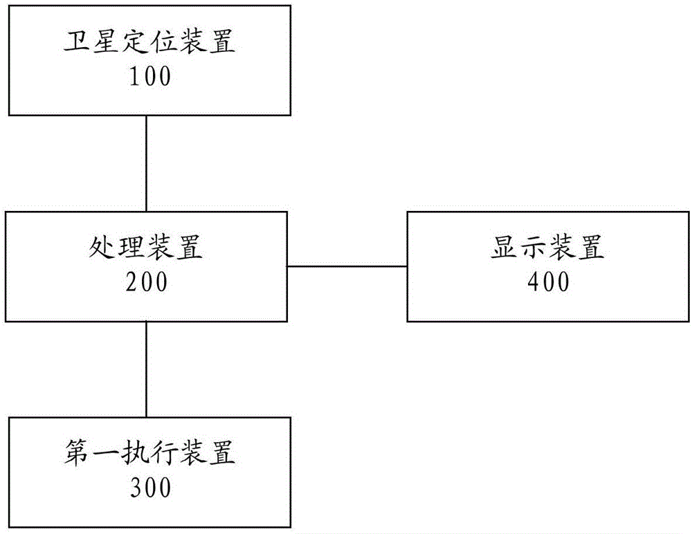 一种浮渡作业控制系统的制作方法