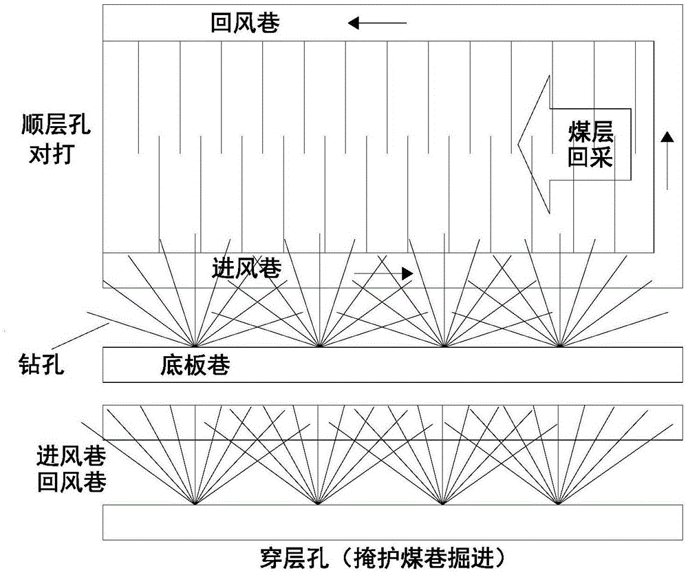 一种顺层定向长钻孔消除两个区域煤层突出危险的方法