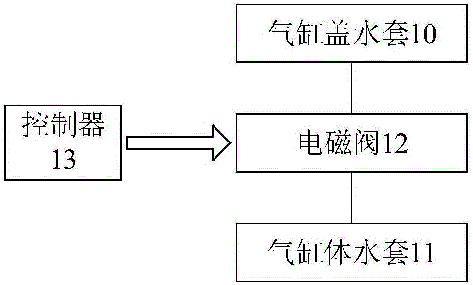 发动机冷却方法、装置、控制器及冷却循环系统与流程