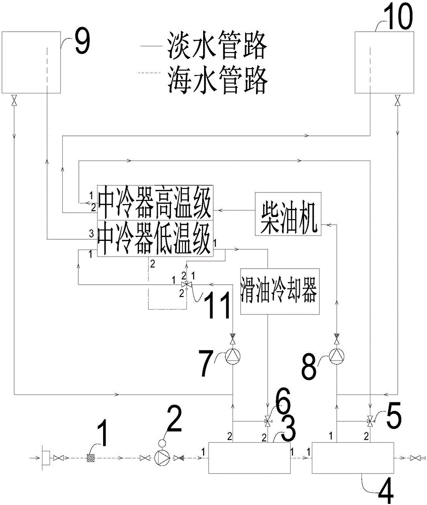 一种船舶柴油机冷却系统及方法与流程