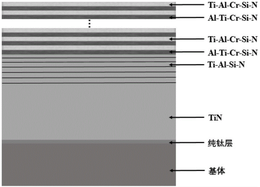 Ti/TiN/TiAlSiN/TiAlCrSiN纳米多层梯度膜及其制备方法与流程