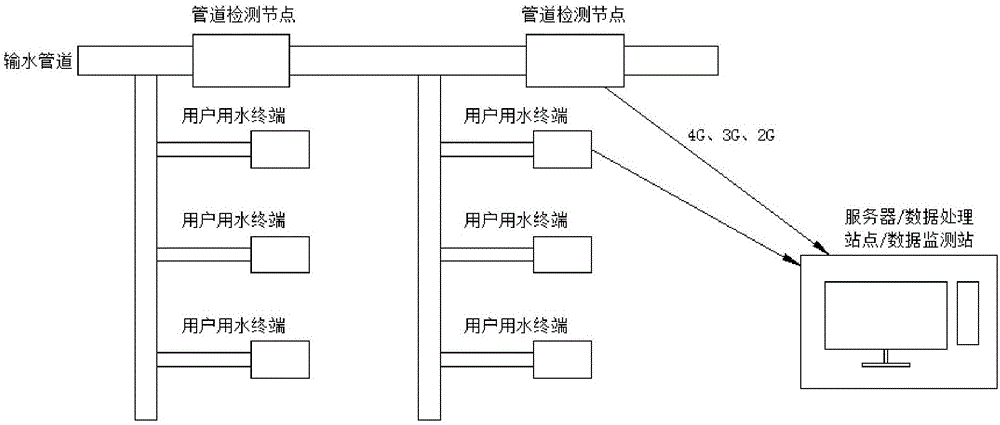 一种基于互联网的智慧水务智能管理系统及其应用的制作方法