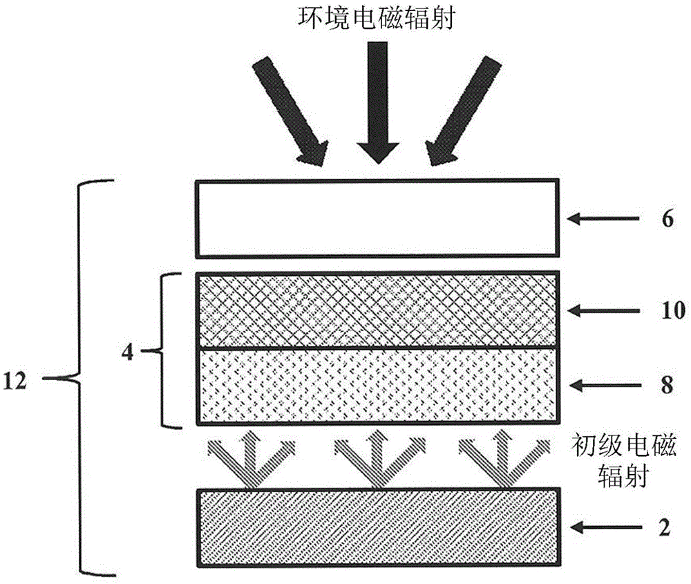 发光系统的制作方法