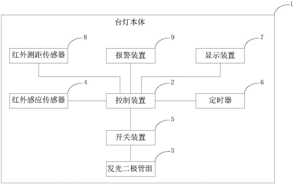 台灯及其控制方法与流程