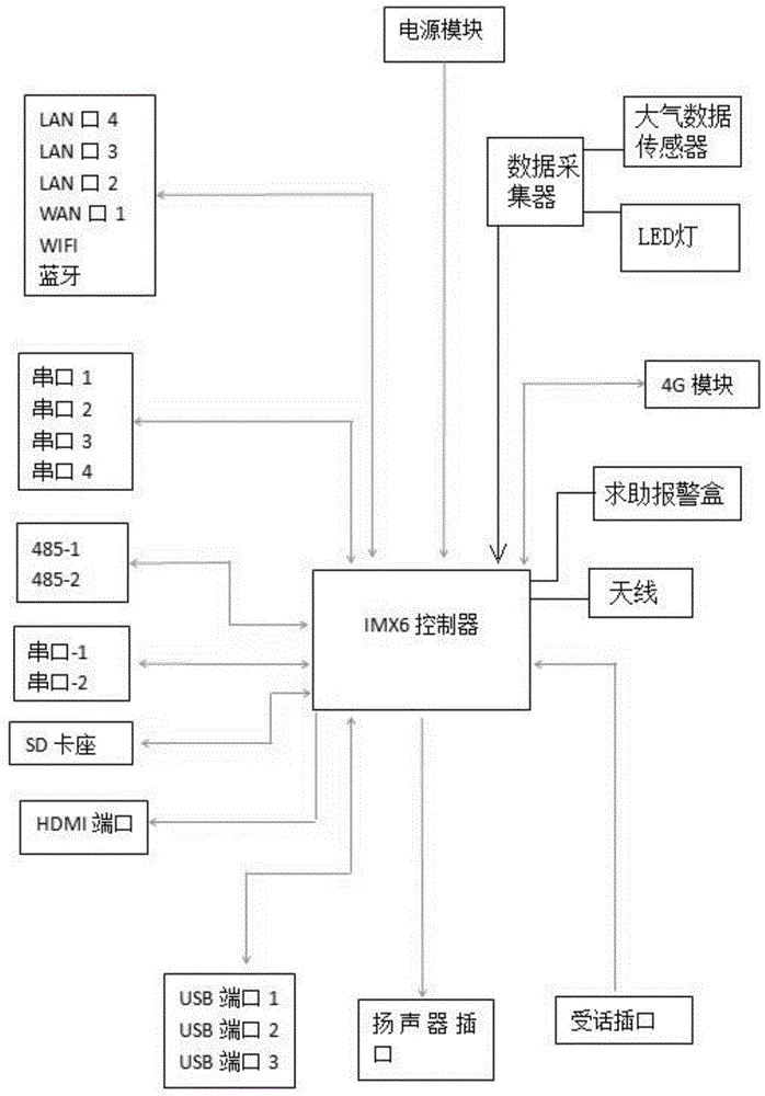 一种集成式的智慧路灯的制作方法