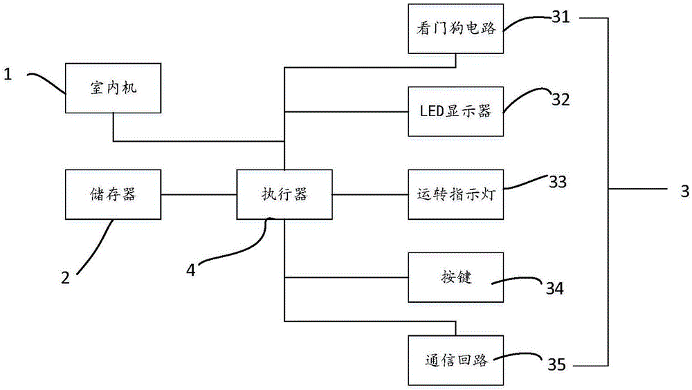 线控器以及空调器的制作方法