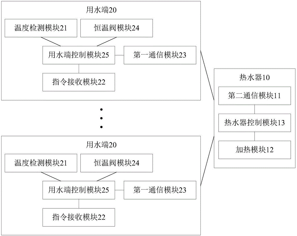 热水器系统及其出水温度控制方法与流程