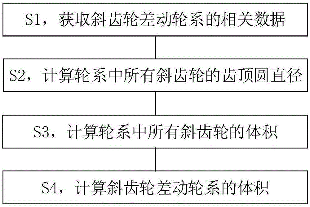 一种斜齿轮差动轮系体积的计算方法与流程