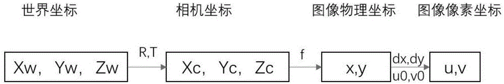 一种基于机器视觉的螺钉识别与定位装置的制作方法