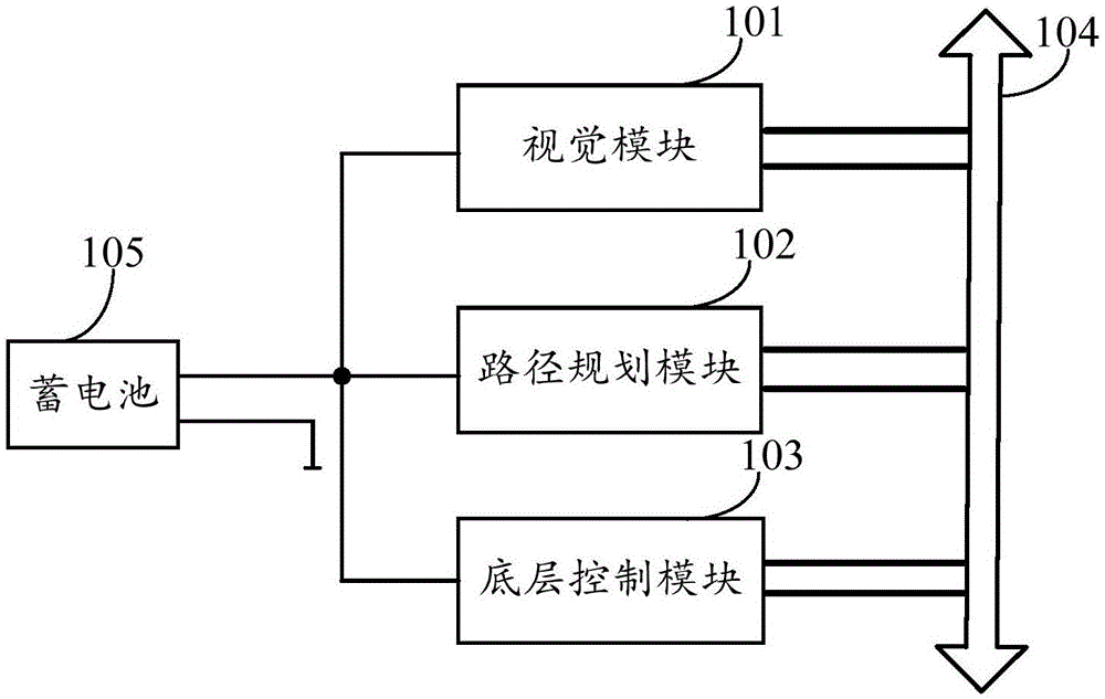 智能车的行驶路径规划方法及装置、智能车与流程