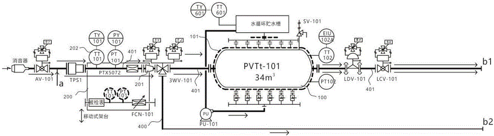 一种多用途pVTt法气体流量标准装置的制作方法
