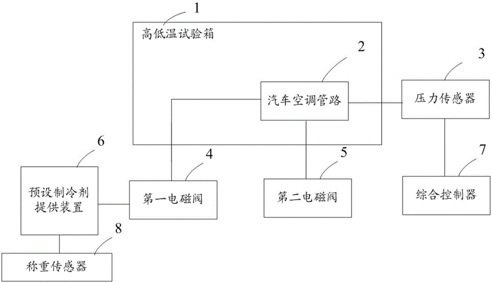 一种自动补压的汽车空调管路试验系统的制作方法