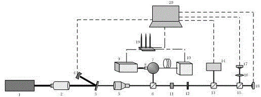 大功率光纤激光器参数一体化同步测试装置的制作方法