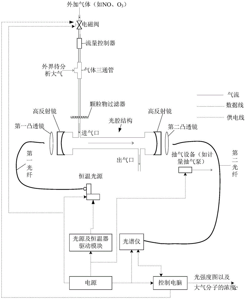 一种具备气体检前预转化装置的大气分子检测系统的制作方法