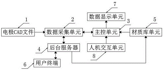 一种电极检测软件的制作方法