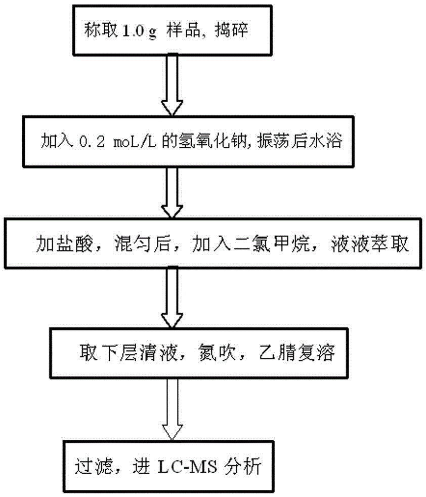 一种烟草及烟草制品中异菌脲的高效液相色谱-质谱的测定方法与流程