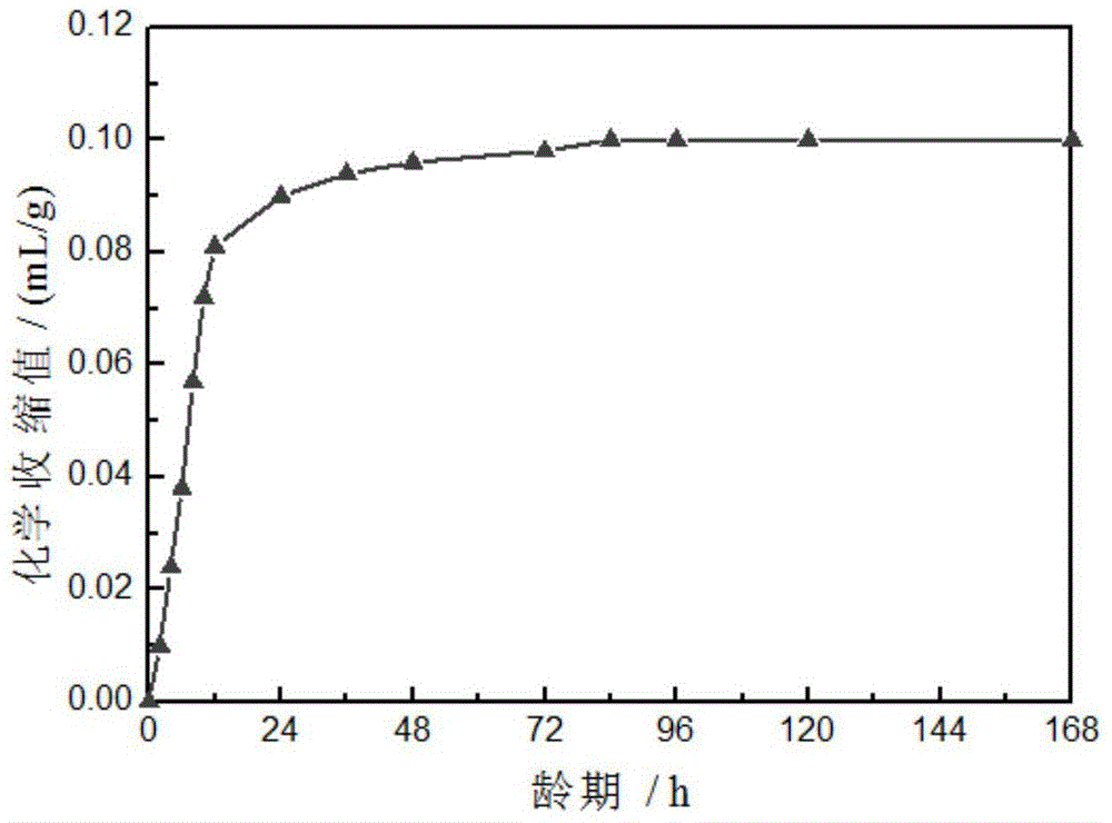 一种量化铝酸盐水泥水化产物转变程度的方法与流程