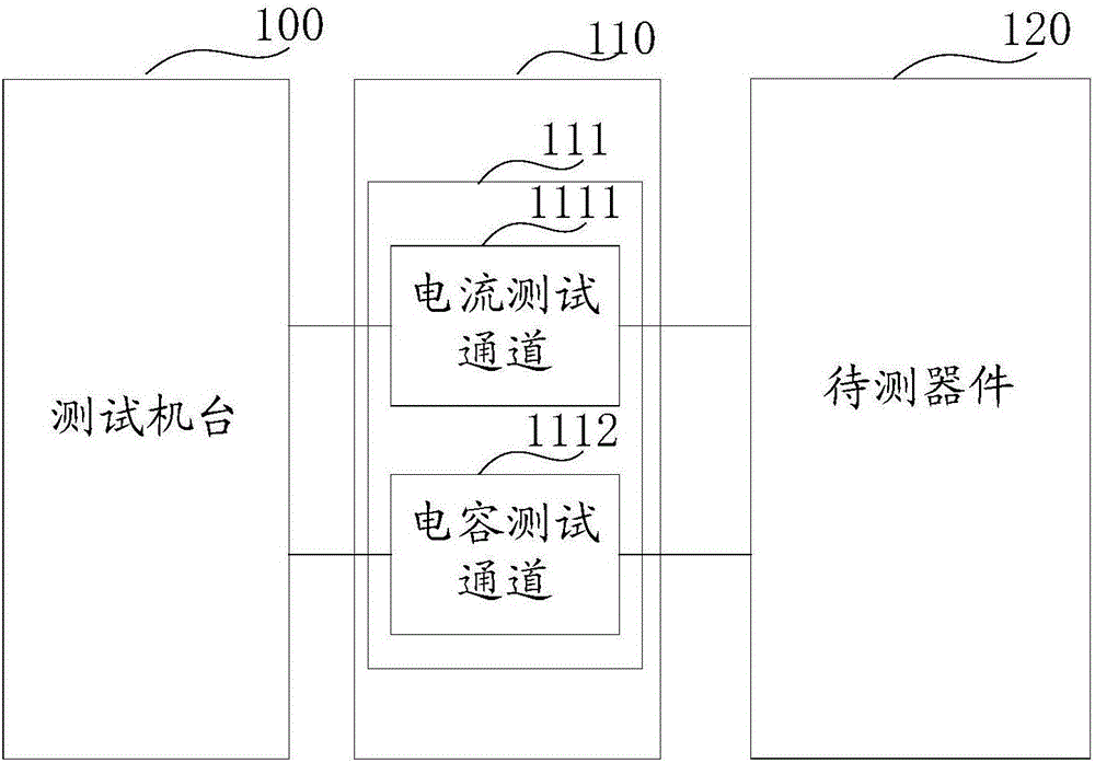 一种测试装置的制作方法