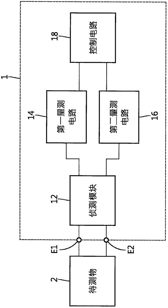 信号量测装置与信号量测方法与流程