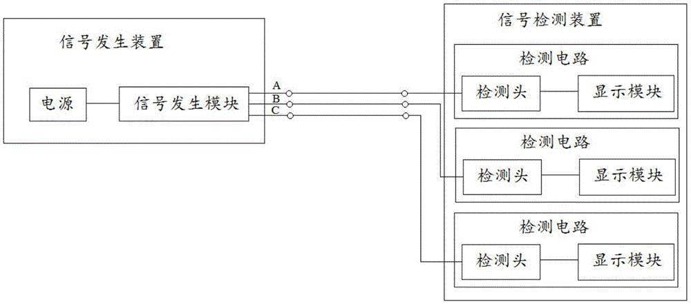 便携式电缆相位核对系统的制作方法