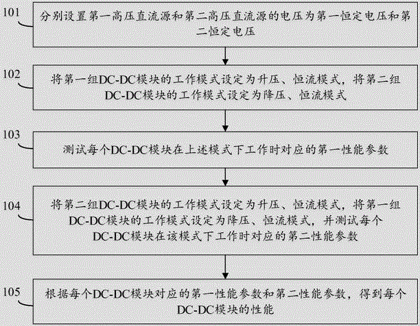 直流转换的测试系统及其测试方法与流程