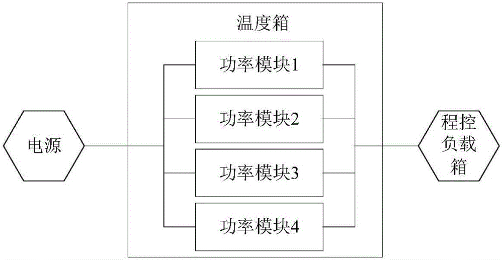 一种充电设备加速寿命试验方法及装置与流程