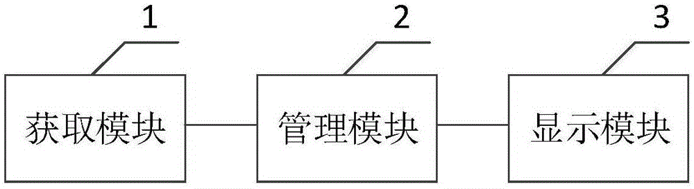 一种电子产品及其电量显示系统和方法与流程