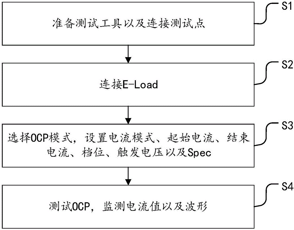 一种采用可编程E-Load自动准确测试OCP的方法与系统与流程