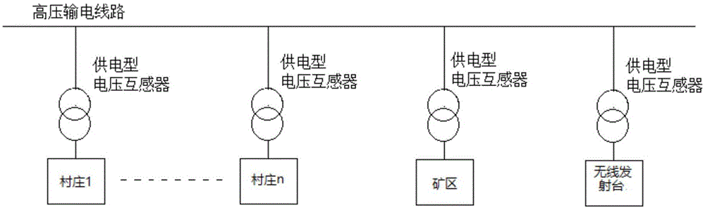 一种验证供电型电压互感器功率绕组电压稳定性的方法及系统与流程