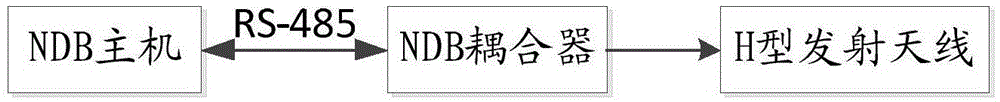 海上石油平台无方向信标机自动配谐的装置和方法与流程