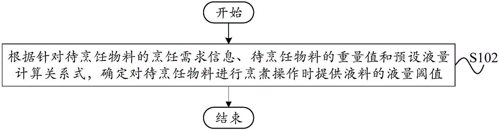 烹饪控制方法、烹饪控制装置和烹饪器具与流程