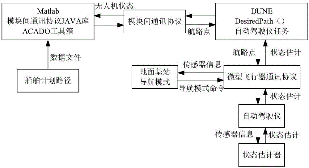 一种运用无人机进行海上态势感知监测船舶路径的方法与流程