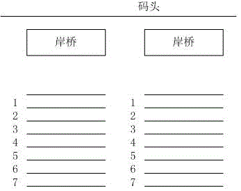 自动化码头QCTP作业中AGV路径优化方法和系统与流程