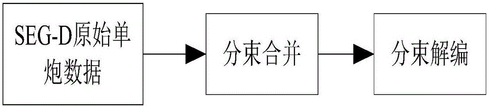 一种野外原始地震数据的解编方法与流程