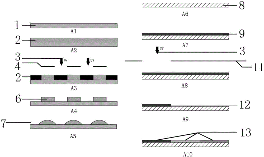 一种曲面多光谱复眼结构制作方法与流程