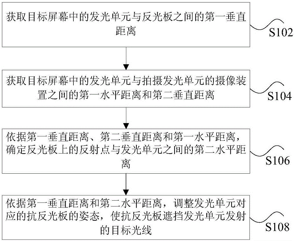 屏幕反光的处理方法、设备及装置与流程