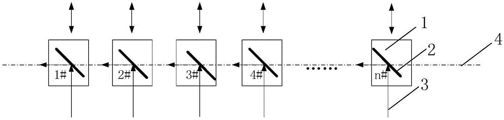 转轴反射式脉冲激光合束器及脉冲合束激光系统的制作方法
