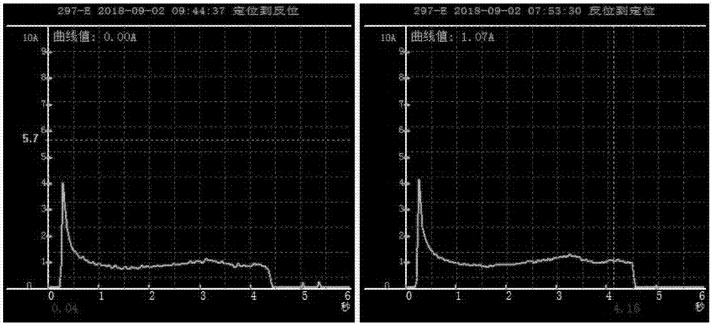 一种防锈润滑油及其制备方法与流程