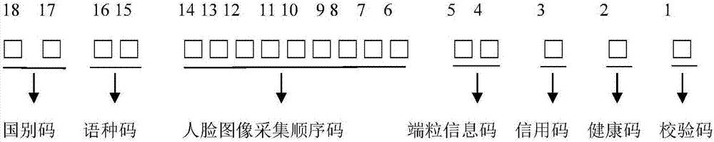 一种端粒信息编码方法与流程