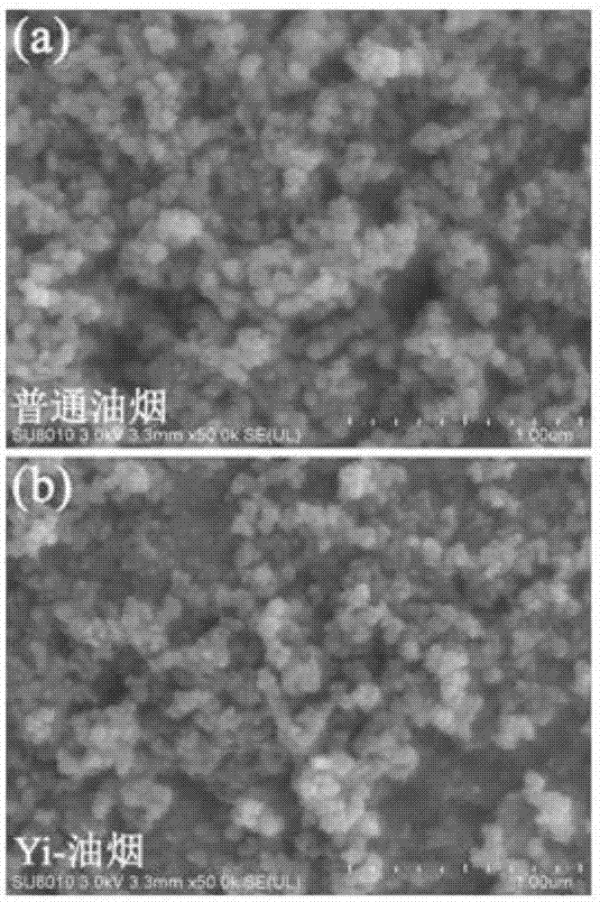 一种传统制墨用油烟及其制备方法与流程