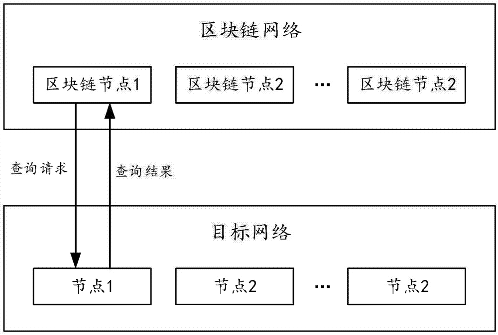 基于区块链的信息管理方法及相关设备与流程